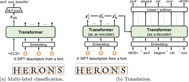 Figure 4 for Font Shape-to-Impression Translation
