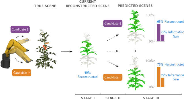 Figure 4 for Attention-driven Active Vision for Efficient Reconstruction of Plants and Targeted Plant Parts