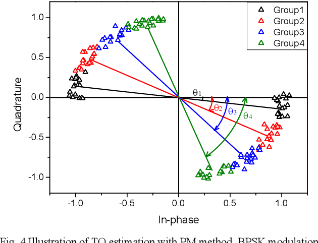 Figure 3 for Contention-based Grant-free Transmission with Extremely Sparse Orthogonal Pilot Scheme