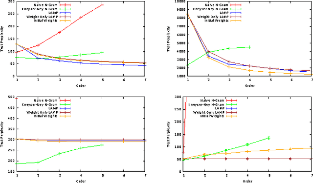 Figure 3 for Linear Additive Markov Processes