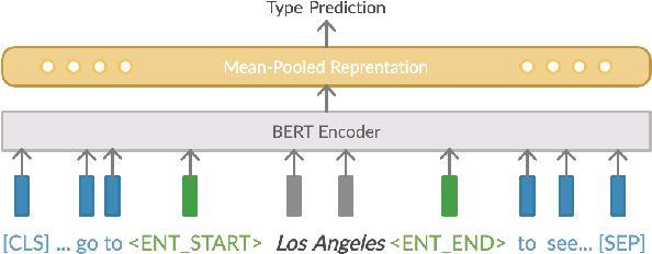 Figure 4 for Using Type Information to Improve Entity Coreference Resolution