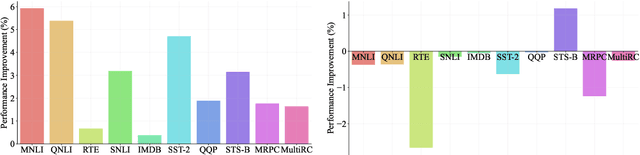 Figure 3 for Coarse-to-Fine: Hierarchical Multi-task Learning for Natural Language Understanding