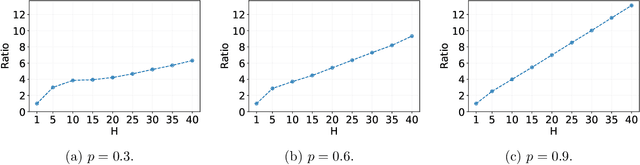 Figure 4 for Variance-Aware Off-Policy Evaluation with Linear Function Approximation