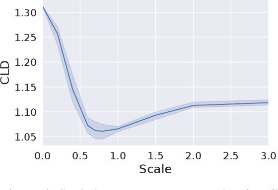 Figure 4 for Diffusion Causal Models for Counterfactual Estimation