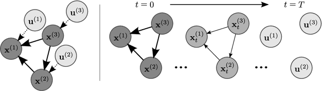 Figure 1 for Diffusion Causal Models for Counterfactual Estimation