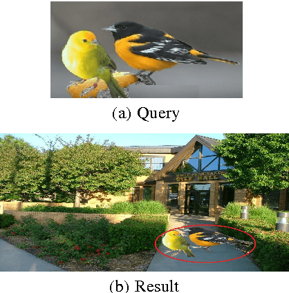 Figure 3 for Profile Based Sub-Image Search in Image Databases