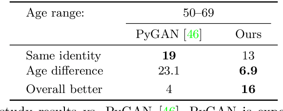 Figure 2 for Lifespan Age Transformation Synthesis