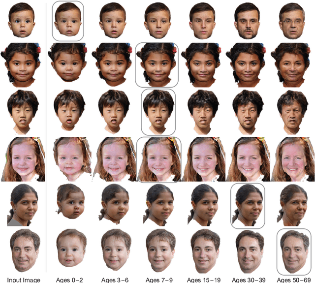 Figure 1 for Lifespan Age Transformation Synthesis