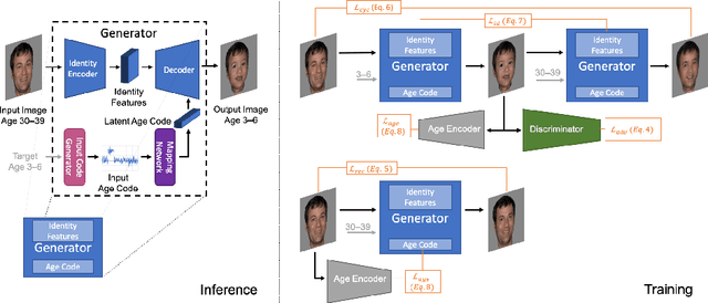 Figure 3 for Lifespan Age Transformation Synthesis