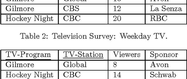 Figure 2 for Association Rules in the Relational Calculus