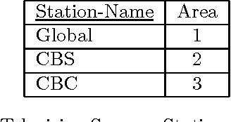 Figure 4 for Association Rules in the Relational Calculus