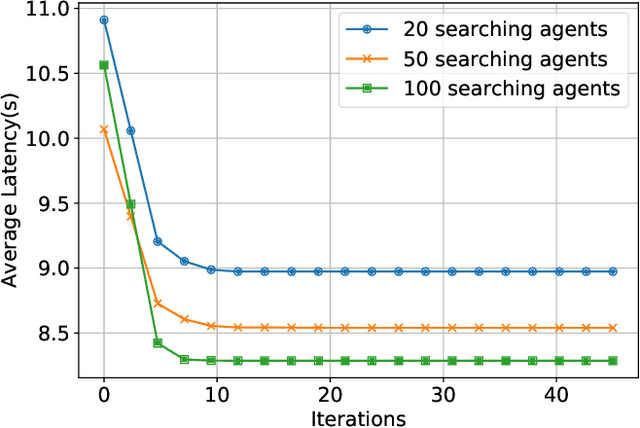 Figure 2 for Dependency Tasks Offloading and Communication Resource Allocation in Collaborative UAVs Networks: A Meta-Heuristic Approach