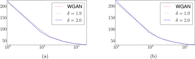 Figure 4 for Optimal Transport Relaxations with Application to Wasserstein GANs