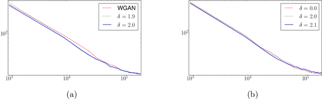 Figure 1 for Optimal Transport Relaxations with Application to Wasserstein GANs