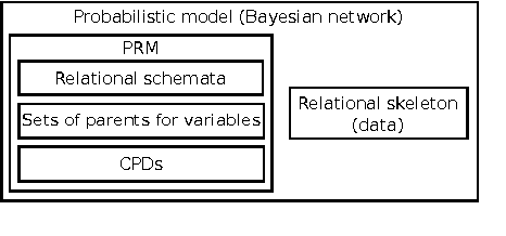 Figure 4 for Relational Approach to Knowledge Engineering for POMDP-based Assistance Systems as a Translation of a Psychological Model