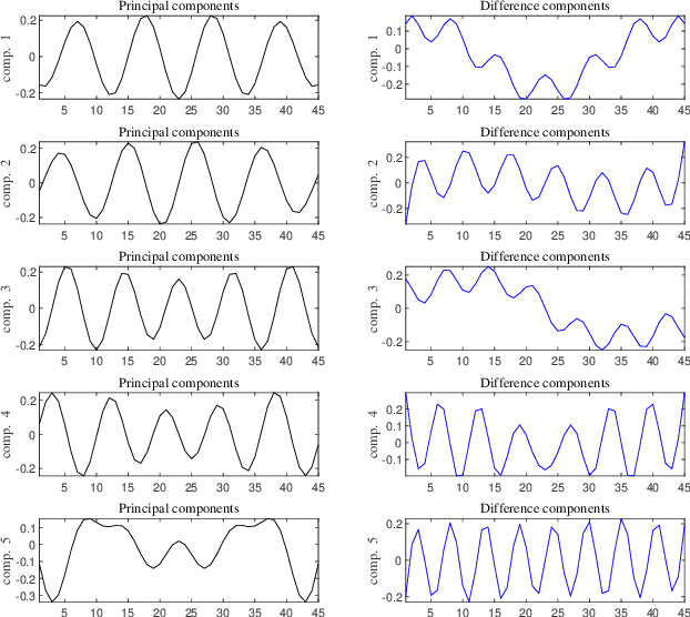 Figure 4 for Discriminative Singular Spectrum Classifier with Applications on Bioacoustic Signal Recognition