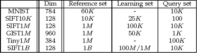 Figure 4 for A Survey on Learning to Hash