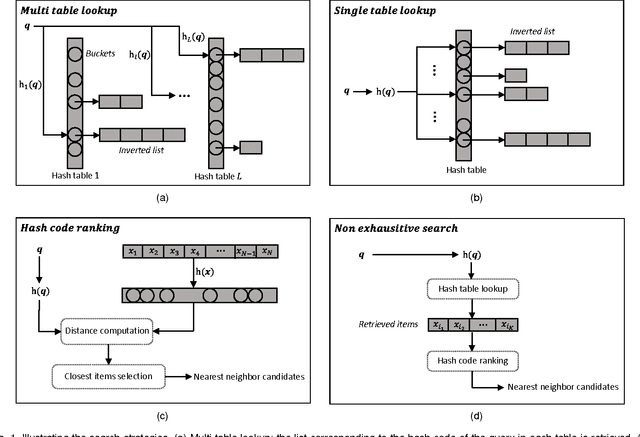 Figure 1 for A Survey on Learning to Hash