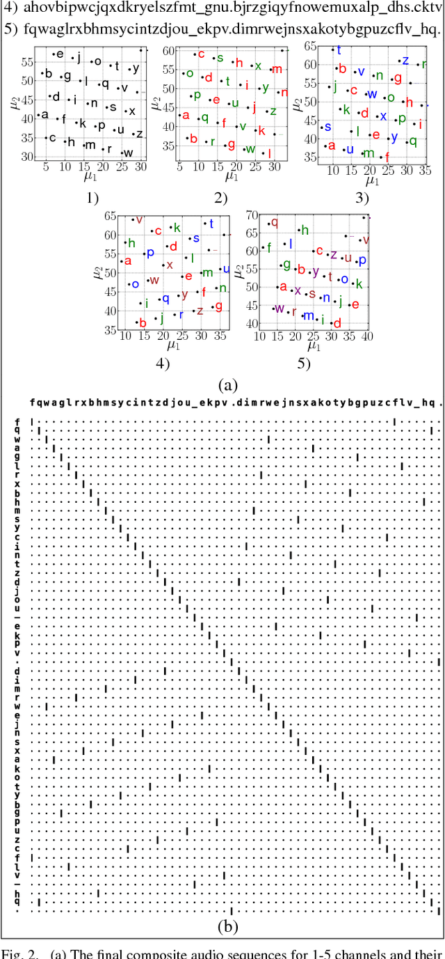 Figure 2 for The Statistical Model for Ticker, an Adaptive Single-Switch Text-Entry Method for Visually Impaired Users