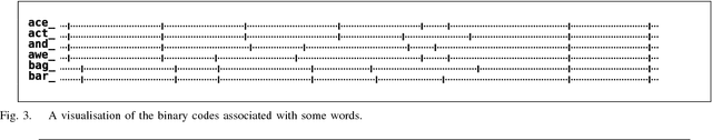 Figure 3 for The Statistical Model for Ticker, an Adaptive Single-Switch Text-Entry Method for Visually Impaired Users