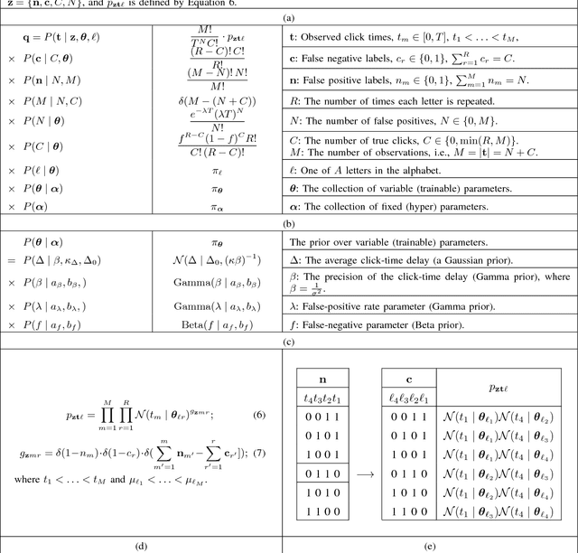 Figure 4 for The Statistical Model for Ticker, an Adaptive Single-Switch Text-Entry Method for Visually Impaired Users