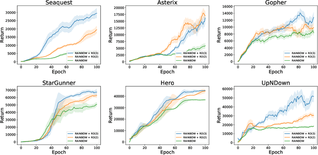 Figure 2 for Distributional Reward Decomposition for Reinforcement Learning