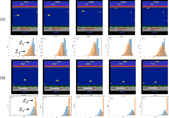 Figure 4 for Distributional Reward Decomposition for Reinforcement Learning