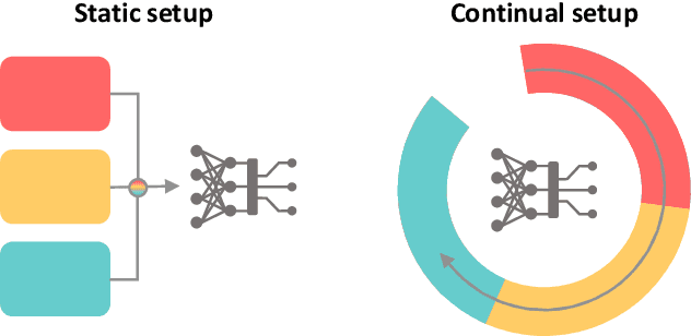 Figure 1 for What is Wrong with Continual Learning in Medical Image Segmentation?