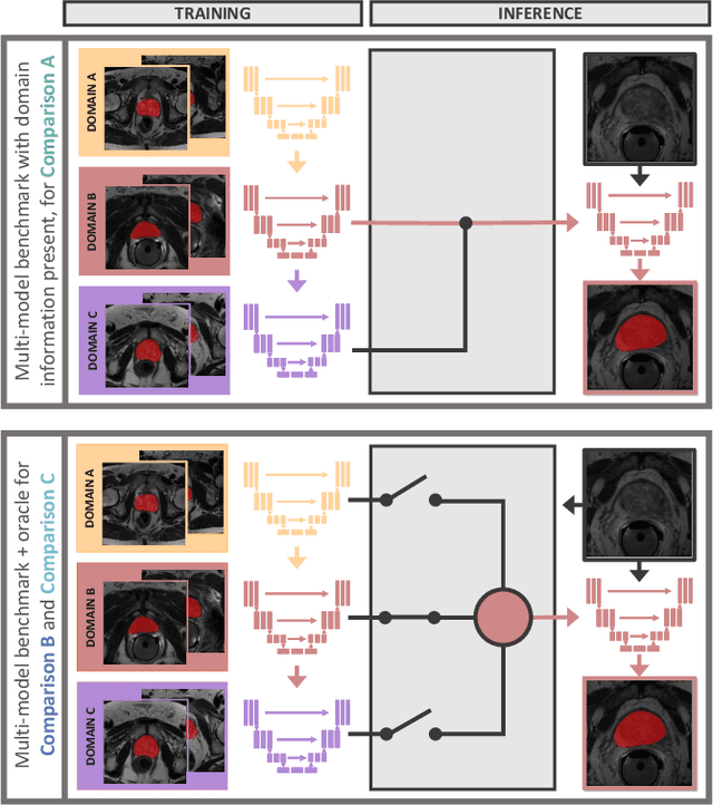 Figure 4 for What is Wrong with Continual Learning in Medical Image Segmentation?