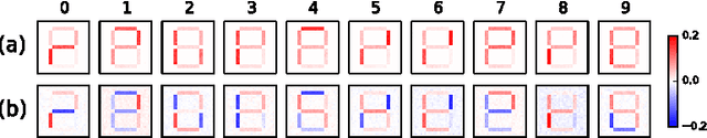 Figure 2 for Principal Sensitivity Analysis