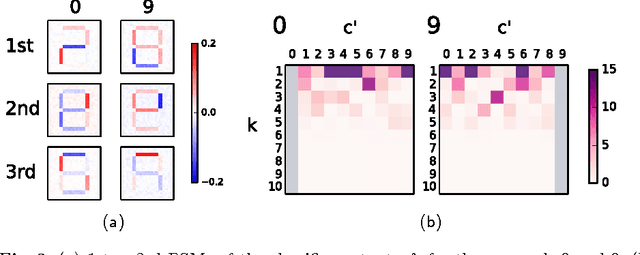 Figure 3 for Principal Sensitivity Analysis