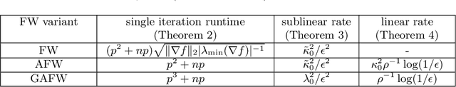 Figure 1 for Frank-Wolfe-based Algorithms for Approximating Tyler's M-estimator