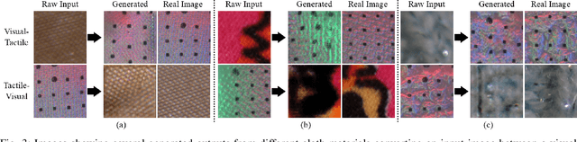 Figure 3 for "Touching to See" and "Seeing to Feel": Robotic Cross-modal SensoryData Generation for Visual-Tactile Perception