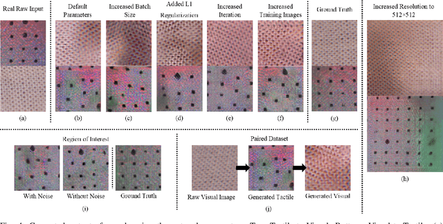 Figure 4 for "Touching to See" and "Seeing to Feel": Robotic Cross-modal SensoryData Generation for Visual-Tactile Perception