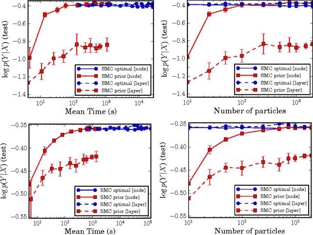 Figure 2 for Top-down particle filtering for Bayesian decision trees