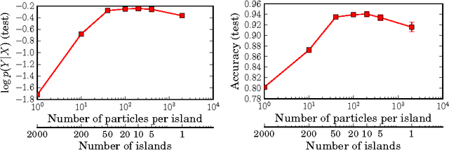 Figure 4 for Top-down particle filtering for Bayesian decision trees