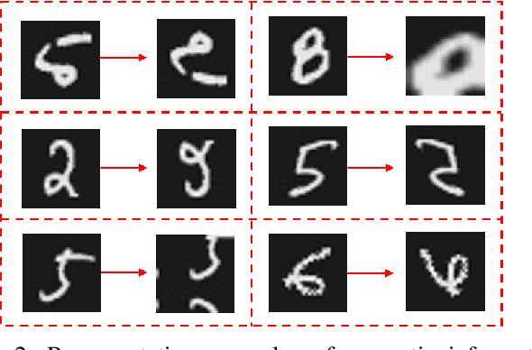 Figure 2 for Interpolation-based Contrastive Learning for Few-Label Semi-Supervised Learning