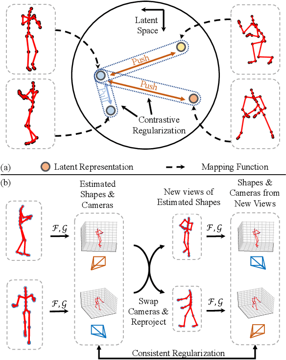 Figure 1 for PR-RRN: Pairwise-Regularized Residual-Recursive Networks for Non-rigid Structure-from-Motion