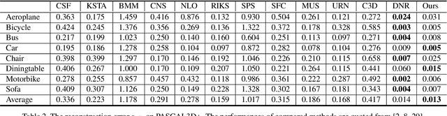 Figure 4 for PR-RRN: Pairwise-Regularized Residual-Recursive Networks for Non-rigid Structure-from-Motion