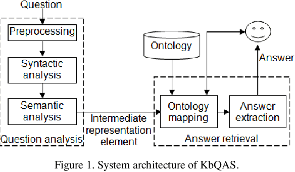 Figure 1 for Ripple Down Rules for Question Answering