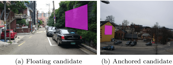 Figure 1 for The CASE Dataset of Candidate Spaces for Advert Implantation