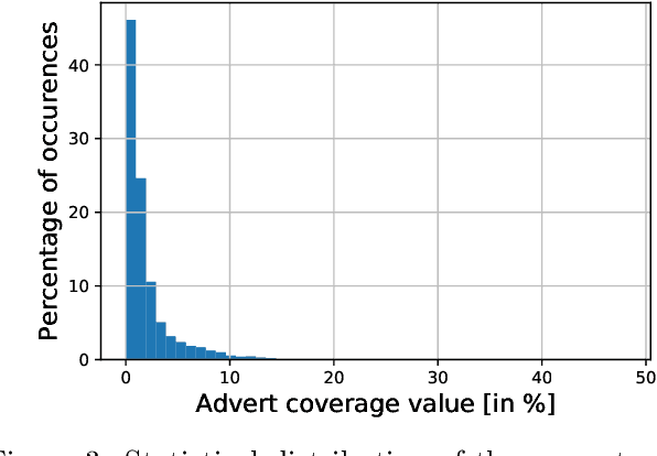 Figure 4 for The CASE Dataset of Candidate Spaces for Advert Implantation