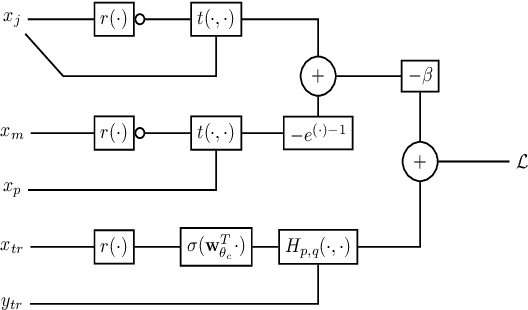 Figure 2 for Improving Supervised Phase Identification Through the Theory of Information Losses