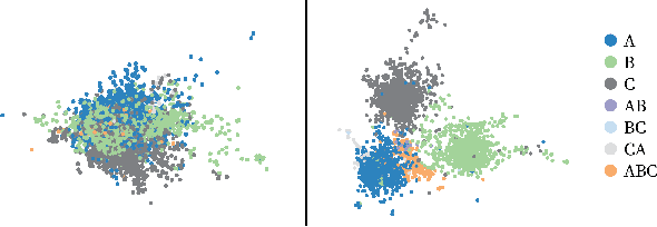 Figure 3 for Improving Supervised Phase Identification Through the Theory of Information Losses