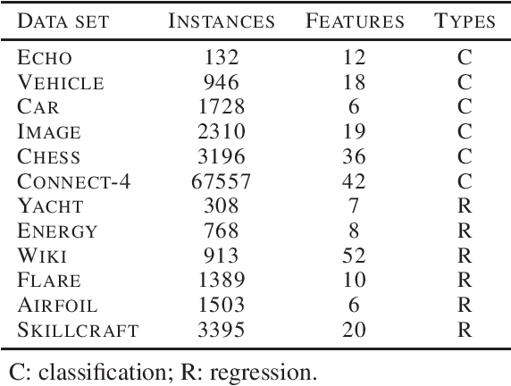 Figure 1 for Multinomial Random Forests: Fill the Gap between Theoretical Consistency and Empirical Soundness