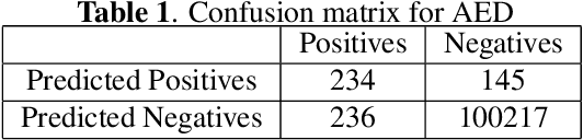 Figure 2 for Detection of Audio-Video Synchronization Errors Via Event Detection