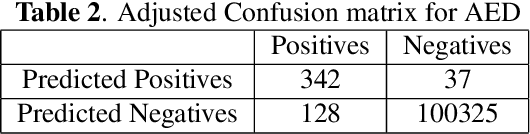 Figure 4 for Detection of Audio-Video Synchronization Errors Via Event Detection