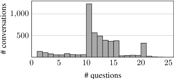 Figure 2 for CoQAR: Question Rewriting on CoQA