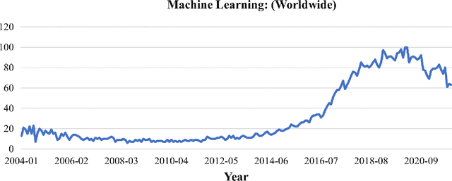 Figure 1 for Machine Learning-Based Disease Diagnosis:A Bibliometric Analysis