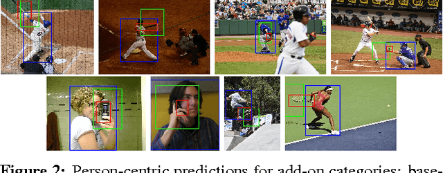 Figure 3 for Exploring Person Context and Local Scene Context for Object Detection